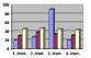 grafy - statistika