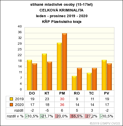 3 Stíhané mladistvé osoby bez názvu.png