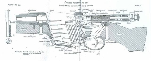 Četnická karabina vz. 90