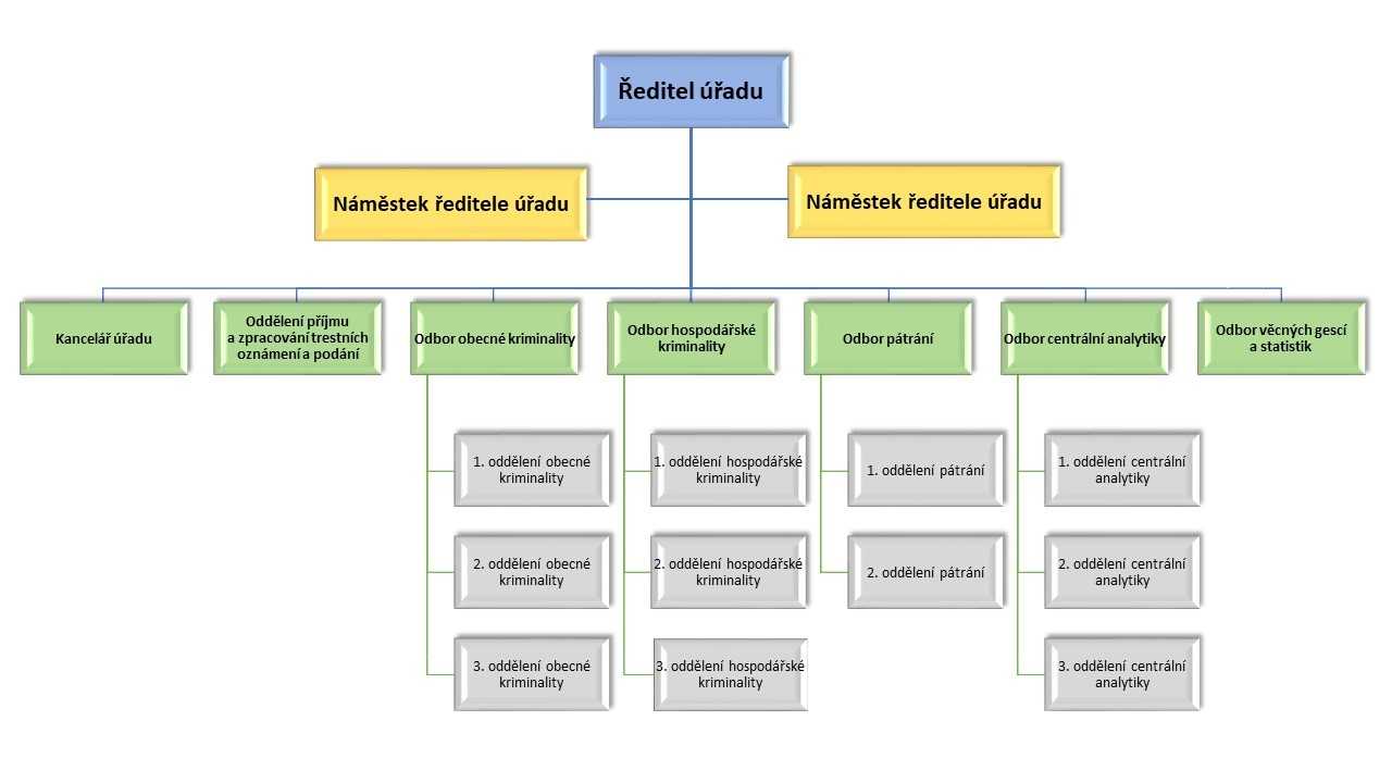 Organigram 2023.jpg