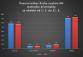 PVJ - Statistika kriminality - květen 2021