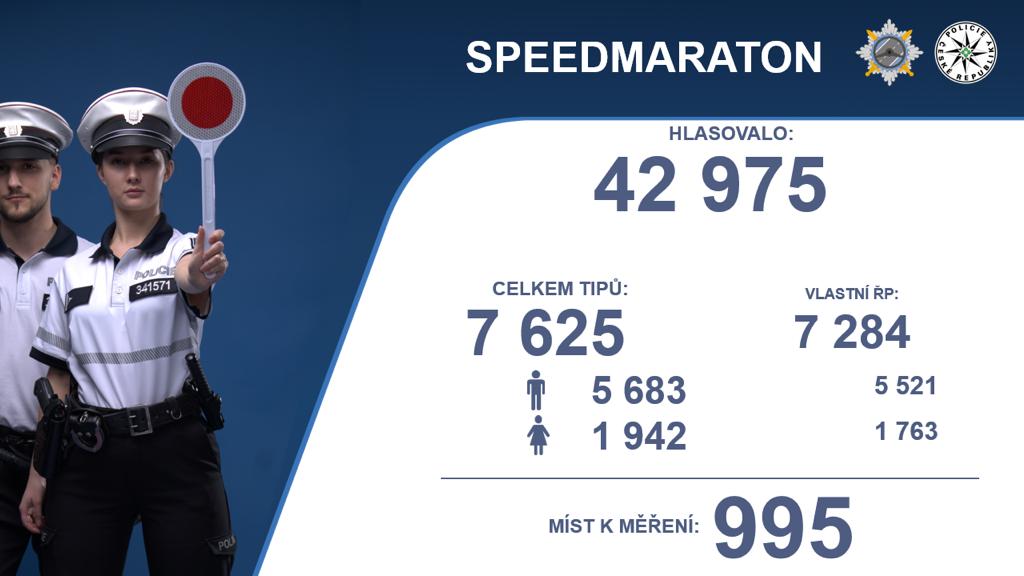 SPEEDMARATHON 2023