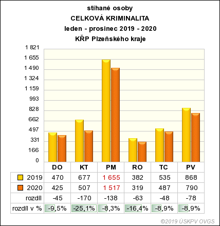 Stíhané osoby.png