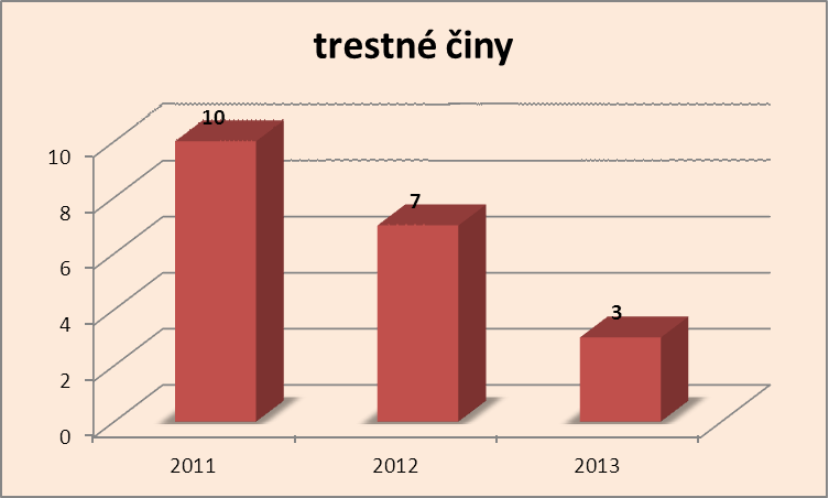 Trestné činy Chrást