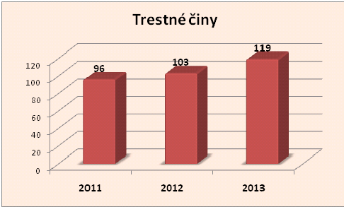 Trestné činy Plzenec 9-13