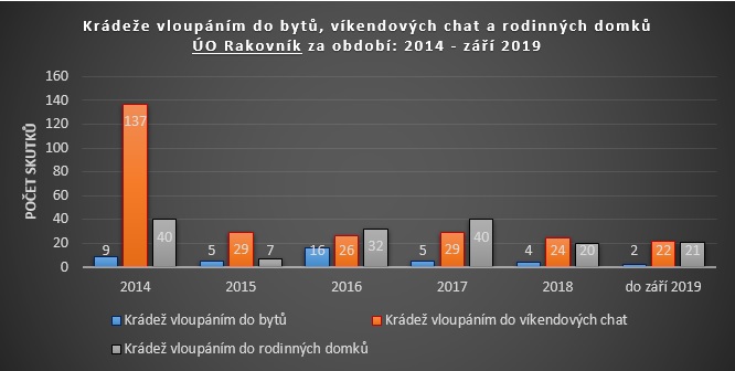 ÚO Rakovník