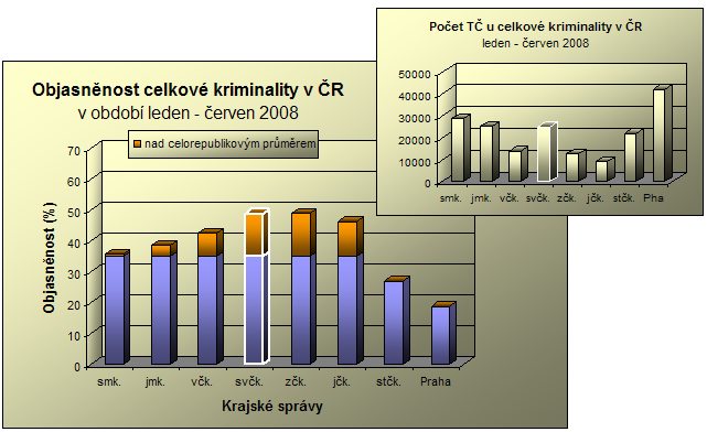 celkova_6_2008.png