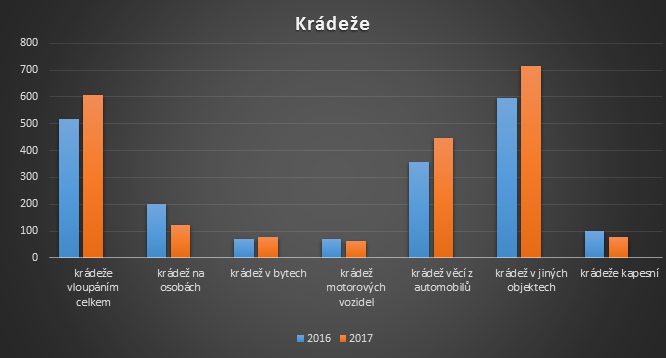 krádeže.png