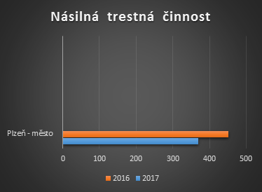 násil.TČ.png