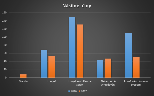 násilné činy.png