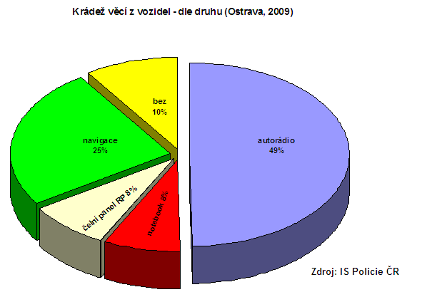 1. pololeti 2009