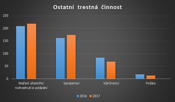 ostatní.png