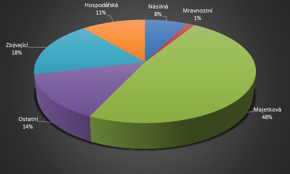 procenta-celkem.jpg