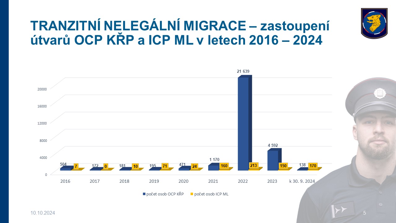 srovnání tranzitní nelegální migrace k 30. 9. 2024.jpg