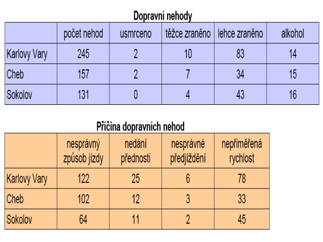 tabulka nehody.jpg