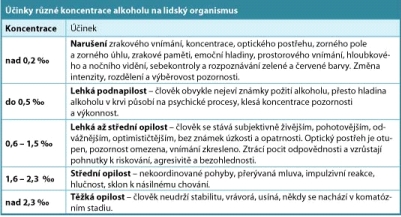 vliv alkoholu na člověka