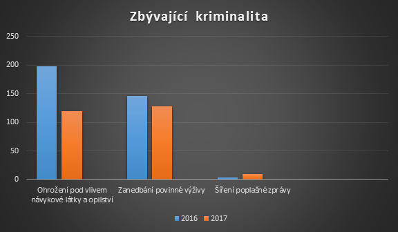 zbývající.png