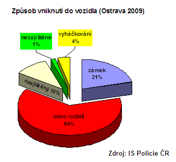 1. pololeti 2009
